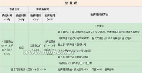 珠海二手房 2014珠海二手房個(gè)稅細(xì)則,怎么征收,怎么計(jì)算?_牛寶寶文章網(wǎng)