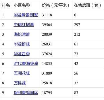 珠海市資訊|珠海有什么好玩的地方?有什么好吃的東西?