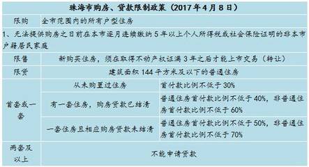 估價視點||珠海市2017年4月份房地產市場月報_財經_網