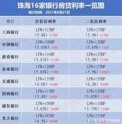 購房驛站 | 珠海房貸利率雙叒叕漲了!現在買房還能抗通脹嗎?