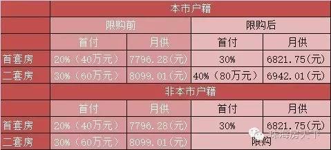 限購滿月|被暴擊的珠海樓市:立冬了
