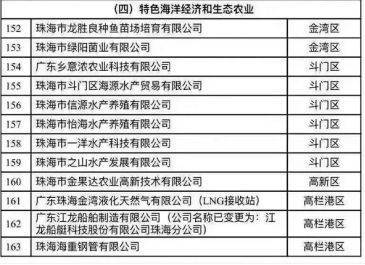 不用5年社保!不用入戶!橫琴、珠海西區可以買房了