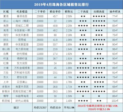 《珠海各區域購房指南》 論如何擺脫韭菜命運