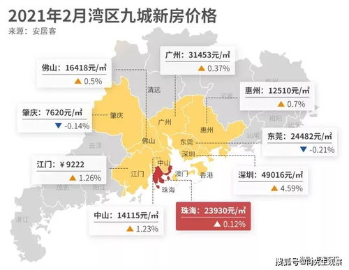 重磅 香港人最喜歡在珠海買房 原因正式被曝光