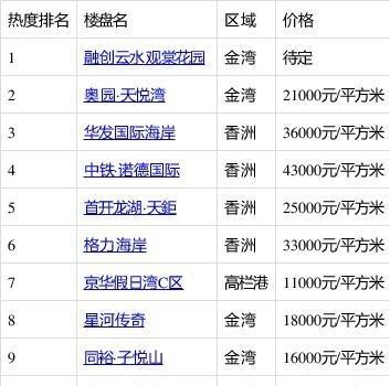 珠海市資訊|珠海有什么好玩的地方?有什么好吃的東西?