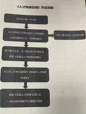 不用5年社保!不用入戶!橫琴、珠海西區可以買房了