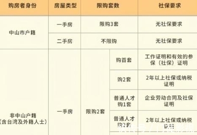 高房價下深圳年輕人如何買房?珠海、中山可否為剛需之選?