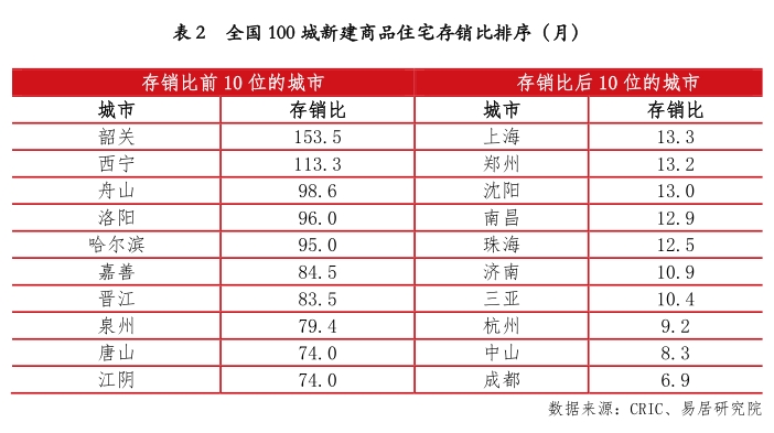 自然資源部發文,這類城市要暫停新增商品住宅用地出讓