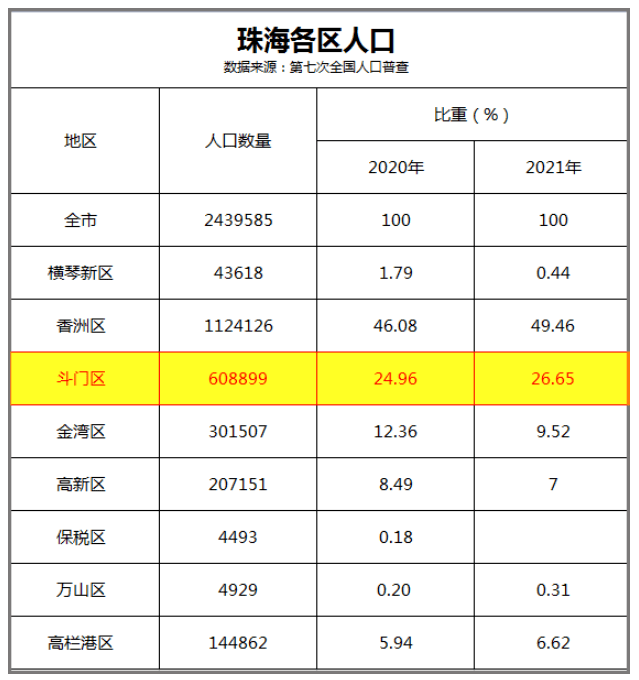 珠海這些關鍵詞,將影響你下半年的購房決策!_發展