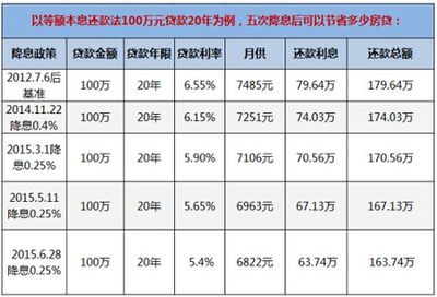 股市暴跌股民虧30萬 最佳購房時機投資不動產(chǎn)最靠譜_房產(chǎn)資訊-珠海手機搜房網(wǎng)