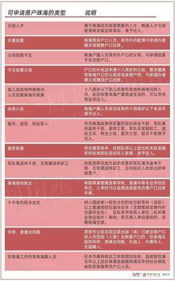 指南來了,廣東珠海異地購房條件有哪些?無本地戶籍也可買房!