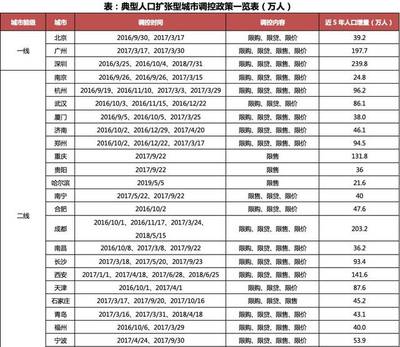 深度研究 | 投資買房謹防三四線城市的人口擴張陷阱