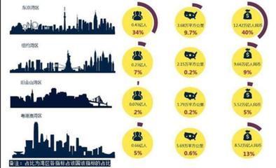 港澳居民購房與內(nèi)地居民享同等待遇,惠及深圳、珠海、中山、東莞