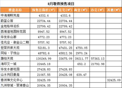 珠海2017“金九”樓市觀察 純新盤稀缺，價(jià)格或有下調(diào)空間