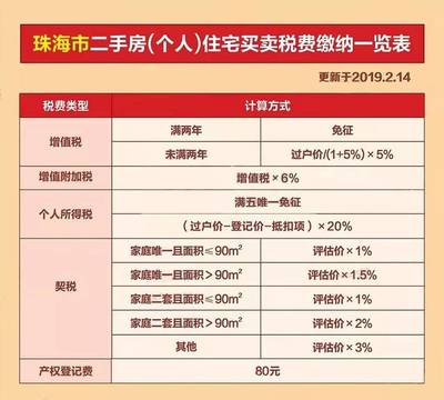 最新最全！粵港澳大灣區(qū)9城購房成本曝光之珠海篇