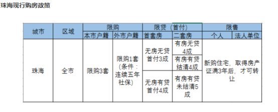 珠海現(xiàn)行購房政策解讀