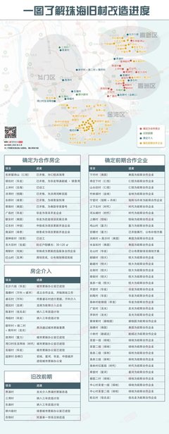 國慶珠海購房最新攻略 首付、利率、板塊對比全解析